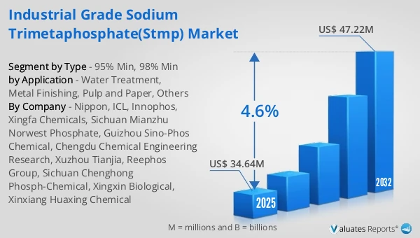 Industrial Grade Sodium Trimetaphosphate(STMP) Market
