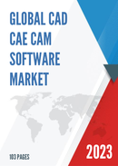 Global CAD CAE CAM Software Market Insights and Forecast to 2028