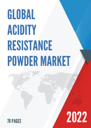 Global Acidity Resistance Powder Market Insights and Forecast to 2028