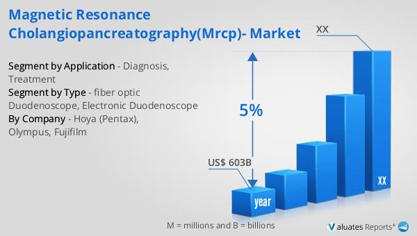 Magnetic Resonance Cholangiopancreatography(MRCP)- Market