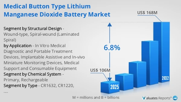 Medical Button Type Lithium Manganese Dioxide Battery Market