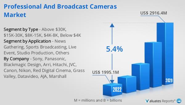 Studio & Broadcast Cameras - Sony Pro