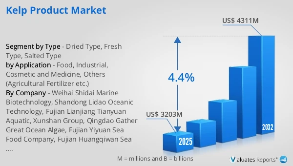 Kelp Product Market