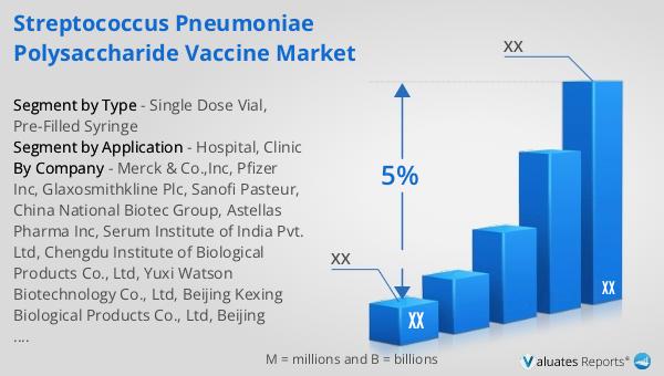 Streptococcus Pneumoniae Polysaccharide Vaccine Market