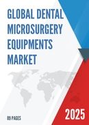 Global Dental Microsurgery Equipments Market Insights Forecast to 2028