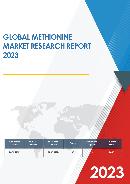 Global Methionine Market Size Manufacturers Supply Chain Sales Channel and Clients 2021 2027