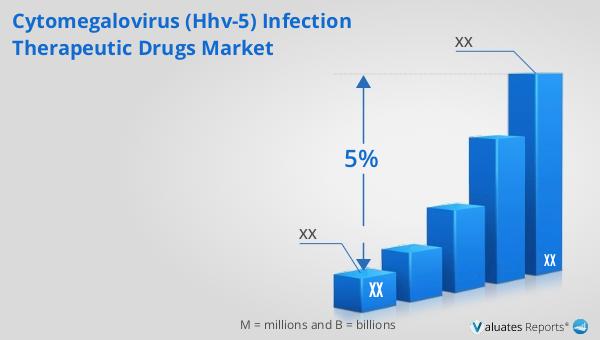 Cytomegalovirus (HHV-5) Infection Therapeutic Drugs Market