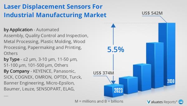 Laser Displacement Sensors for Industrial Manufacturing Market