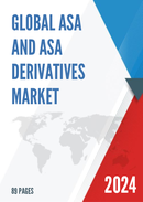 Global ASA and ASA Derivatives Market Outlook 2022