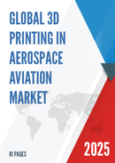 Global 3D Printing in Aerospace Aviation Market Insights Forecast to 2028