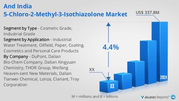and India 5-Chloro-2-Methyl-3-Isothiazolone Market