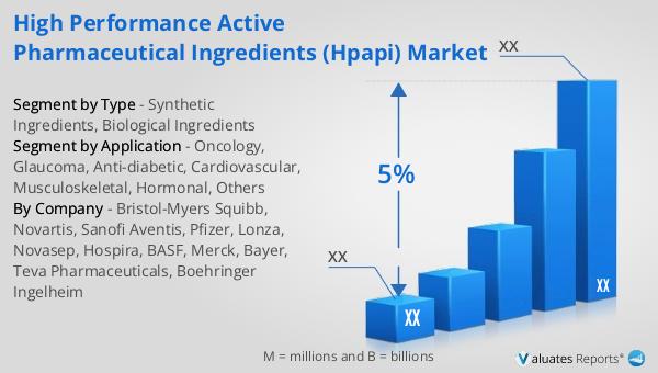 High Performance Active Pharmaceutical Ingredients (HPAPI) Market