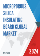 Global Microporous Silica Insulating Board Market Research Report 2023