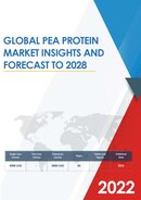 Global Pea Protein Market Research Report 2021