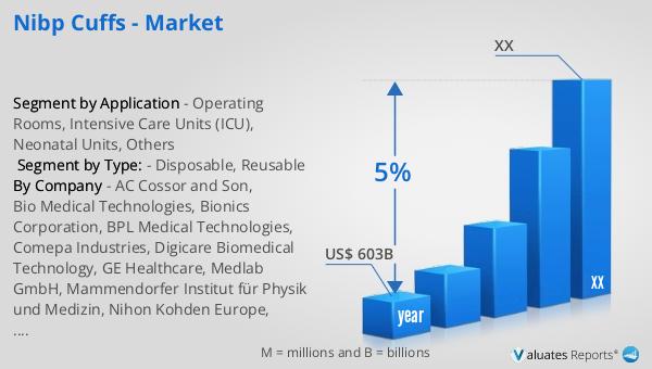 NIBP Cuffs - Market