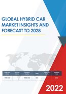 Global Hybrid Car Market Research Report 2019