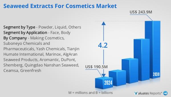 Seaweed Extracts for Cosmetics Market