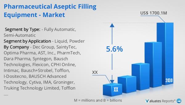 Pharmaceutical Aseptic Filling Equipment - Market