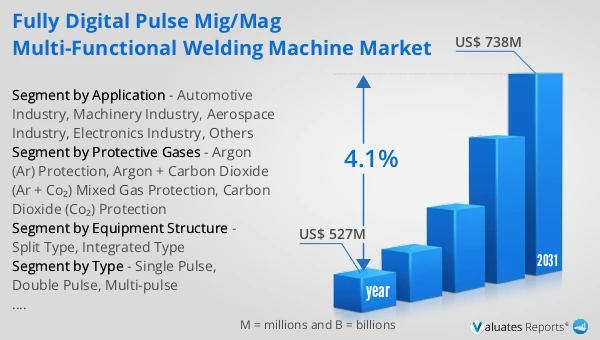Fully Digital Pulse MIG/MAG Multi-functional Welding Machine Market
