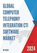 Global Computer Telephony Integration CTI Software Market Insights Forecast to 2028