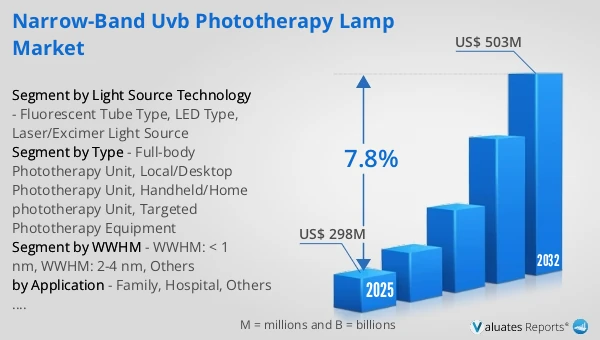 Narrow-band UVB Phototherapy Lamp Market