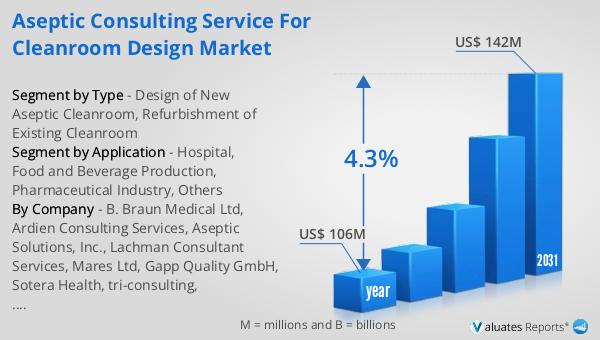 Aseptic Consulting Service for Cleanroom Design Market