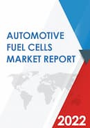 Global Automotive Fuel Cells Market Report Forecast 2021 2027