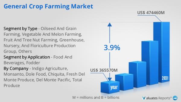 General Crop Farming Market