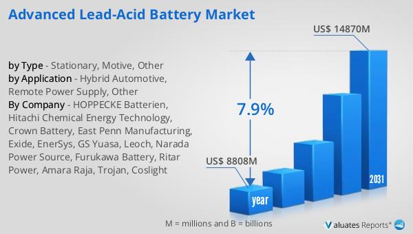 Advanced Lead-acid Battery Market