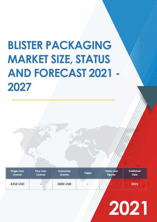 Global Blister Packaging Market Outlook 2021