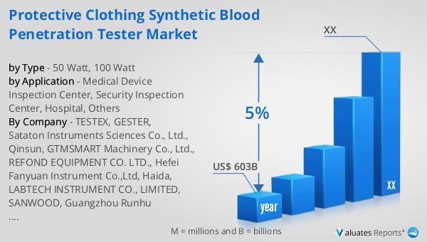 Protective Clothing Synthetic Blood Penetration Tester Market