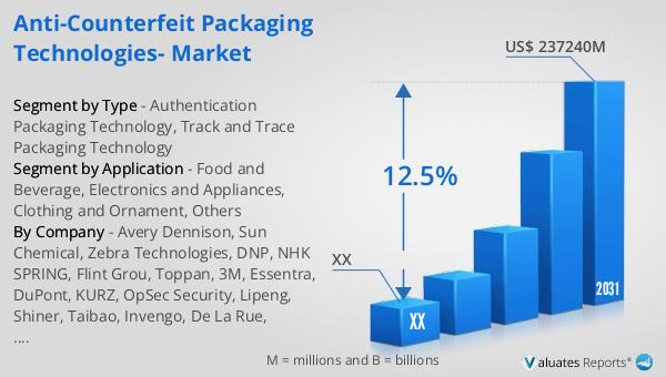 Anti-Counterfeit Packaging Technologies- Market