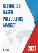 China Bio Based Polyolefins Market Report Forecast 2021 2027