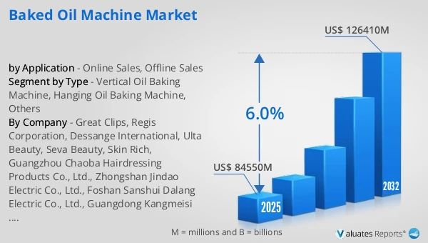 Baked Oil Machine Market