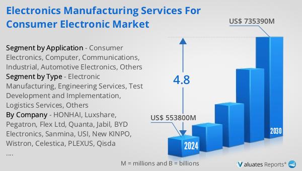 Electronics Manufacturing Services for Consumer Electronic Market