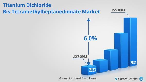 Titanium Dichloride Bis-Tetramethylheptanedionate Market