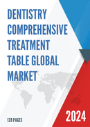 Global Dentistry Comprehensive Treatment Table Market Research Report 2022