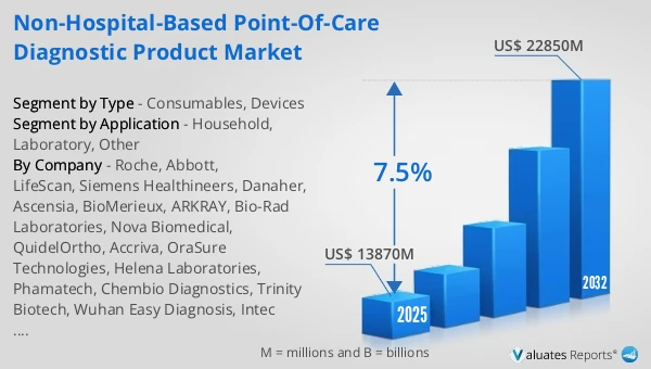 Non-Hospital-Based Point-Of-Care Diagnostic Product Market