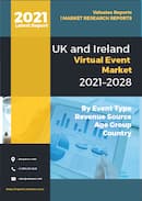 UK and Ireland Virtual Event Market