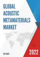 Global Acoustic Metamaterials Market Insights Forecast to 2028