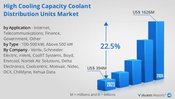 High Cooling Capacity Coolant Distribution Units Market