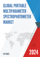 Global Portable Multiparameter Spectrophotometer Market Research Report 2023