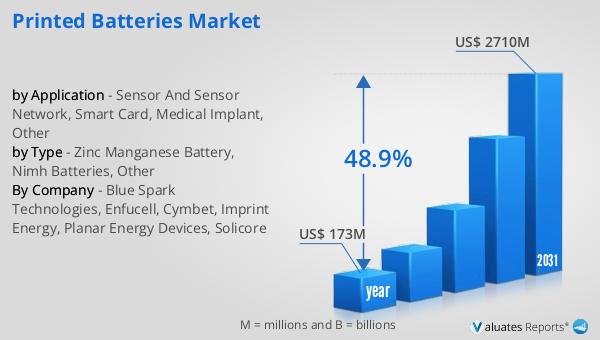 Printed Batteries Market