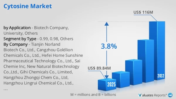 Cytosine Market