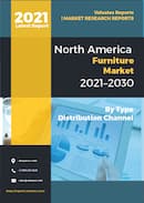 North America Furniture Market