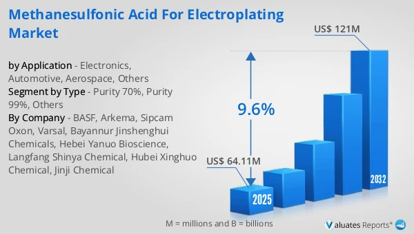 Methanesulfonic Acid for Electroplating Market