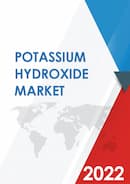 Potassium Hydroxide Market
