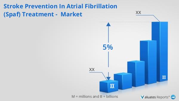 Stroke Prevention in Atrial Fibrillation (SPAF) Treatment -  Market
