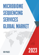 Global Microbiome Sequencing Services Market Insights and Forecast to 2028