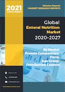  Enteral Nutrition Market by Protein Composition Standard Protein Diet High Protein Supplement Protein for Diabetes Care Patient and Others Distribution Channel Hospital Sale Retail and Online and Form Age Group Powder and Liquid Global Opportunity Analysis and Industry Forecast 2018 2025 